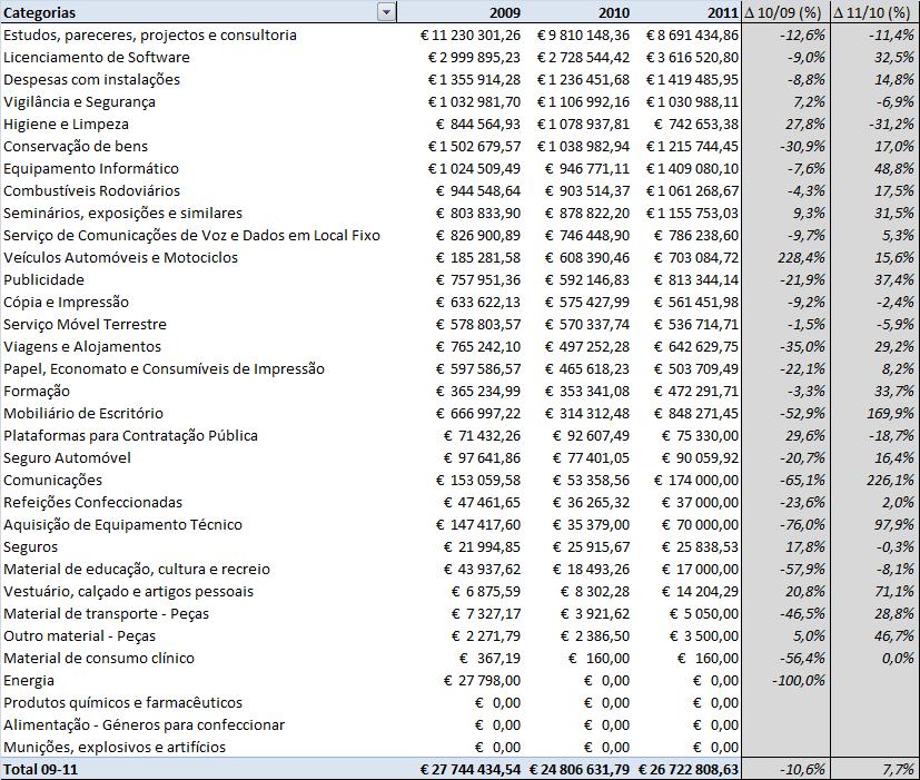 das aquisições de origem centralizada, que ainda assim não deverão corresponder a mais de 7,5% do total em 2011.