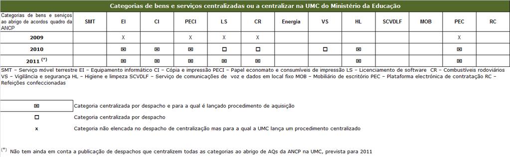 8.13 Ministério da Educação (ME) Compõem a UMC do ME (vulgo CAPI) 5 pessoas (dados de Setembro de 2010), incluindo a sua responsável.