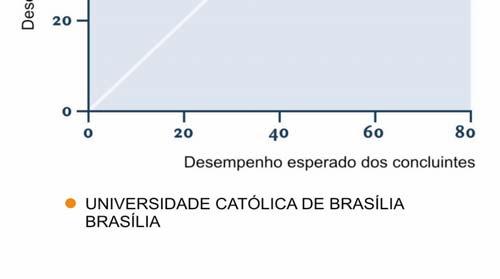 Entende-se que essas informações são boas aproximações do que seria considerado efeito do curso.