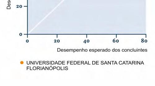 Entende-se que essas informações são boas aproximações do que seria considerado efeito do curso.