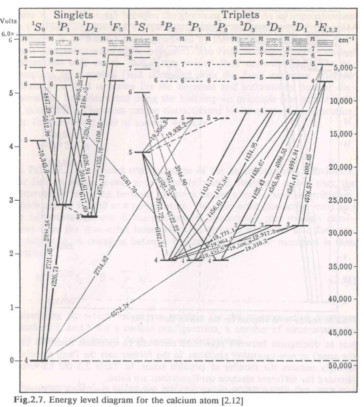 Diagrama de