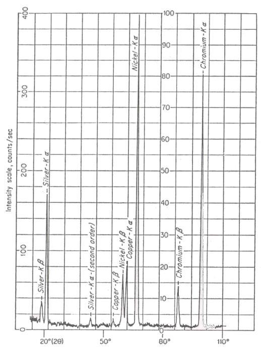 Intensity (a.u.) Caracterização dos Materiais Raios X 35000 30000 25000 20000 Fe 0.44 Pt 0.56 /Pt/SiO 2 Pt(111) 2 = 39.