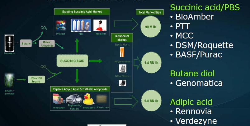 POLIESTERES, a base de BDO, PDO e