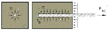 Depende da rugosidade superficial dos varões de aço e da pressão transversal exercida pelo betão sobre o varão (figura 16 b)).