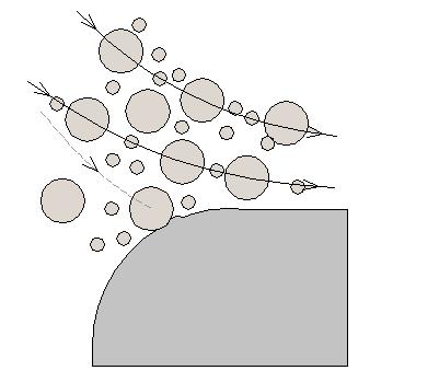 5 estão indicadas as orcentagens em volume de artículas ara os quais os momentos de equilíbrio calculados ara todos os diâmetros d da amostra FE1 são classificados de acordo com o resectivo tio de