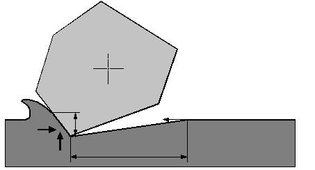 11 Reresentação esquemática do imacto de uma artícula com a suerfície erodida (a) início do imacto (b) final do imacto (Adatado de FINNIE, 1960) A rofundidade e o comrimento do corte ( x t, y t ) são
