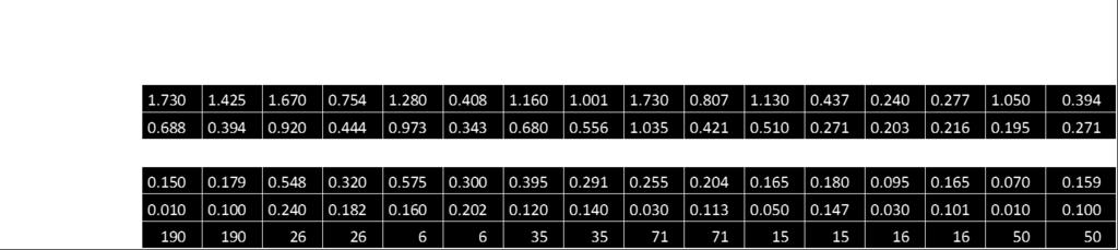 Ranking dos periódicos SciELO