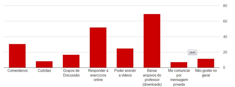 RESULTADOS ALCANÇADOS O QUE MAIS GOSTOU?