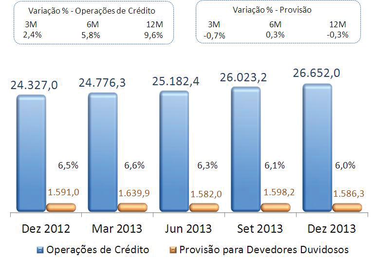 Composição do Crédito por Ra ng As operações de crédito de risco normal classificadas de AA a C, segundo normas estabelecidas pela Resolução nº 2.