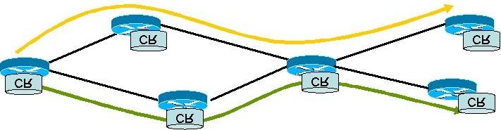 Figura 2.9: Rede MPLS com TE Inicialmente a única forma de executar engenharia de tráfego era estaticamente, através de um administrador de rede.