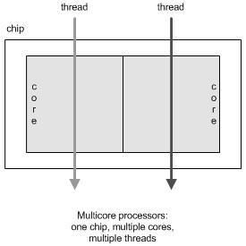 Multi Core Possibilidade de Múltiplos núcleos Intel 2, 4,