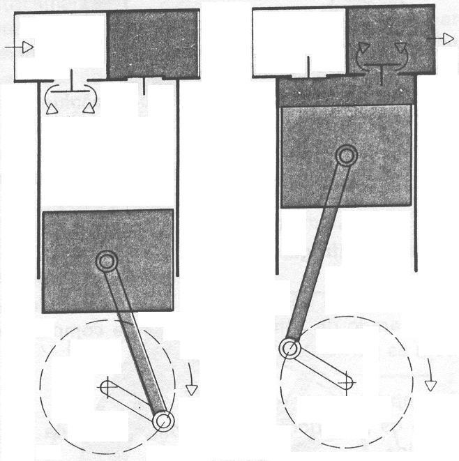 razão de compressão versão multiestágio ; Geração de