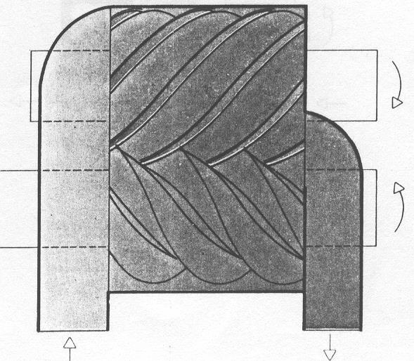 Compressor de parafusos Fornecimento de fluxo de ar extremamente contínuo; Dimensionamento pequeno Permitem alta