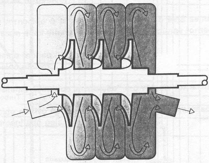 Turbo-compressores Compressor Axial Compressor Radial Eenergia