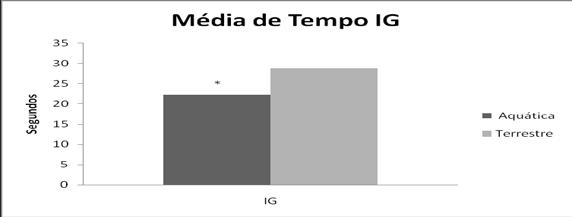 A figura 5 corresponde à variável equilíbrio.