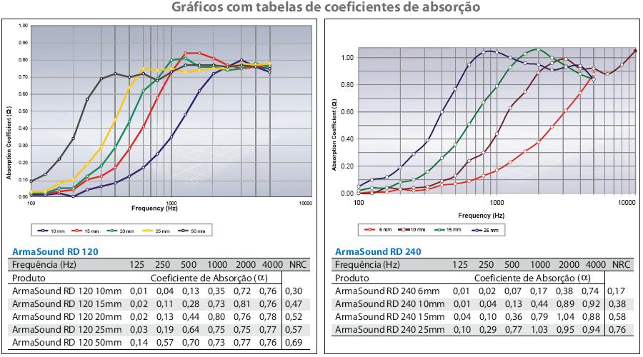 Isolamentos