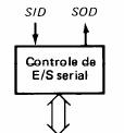 2.4 - Unidade de Entrada e Saída serial Microprocessador recebe e