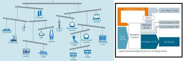 Para uma melhor avaliação dos consumos é necessário dispor de uma visão holística com relação aos fluxos de consumo de energia. Figura 3 Visão holística dos fluxos de energia.