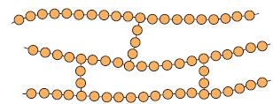 Polímeros com Ligações Cruzadas As cadeias lineares