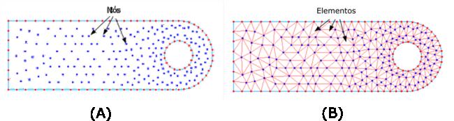 11 Figura 5 Diferença de discretização: (A) Meshless, (B) elementos finitos Fonte: Liu (2005) - Adaptado Segundo Liu e Gu (2004), os métodos Meshfree são classificados no tamanho da escala: