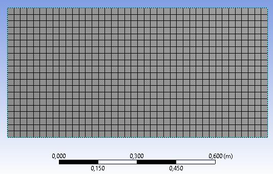 (horizontal) 1 Velocidade adimensional - Borda superior 1 Para a comparação de resultados, foram realizadas