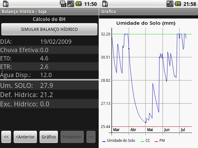 Figura 8. Ex. Telas de resultado de uma simulação A umidade do solo é calculada de acordo com a relação entre a quantidade de água disponível e a quantidade de água que o solo poderia armazenar.