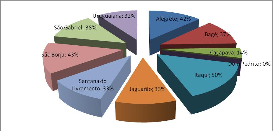 C) Percentual dos aprovados em relação ao total submetido no Campus INFORMAÇÕES ADICIONAIS Pró-Reitoria de Pesquisa (PROPESQ) Rua Monsenhor Constábile Hipólito, 125, Bagé, CEP: 96400 590, Fone (53)