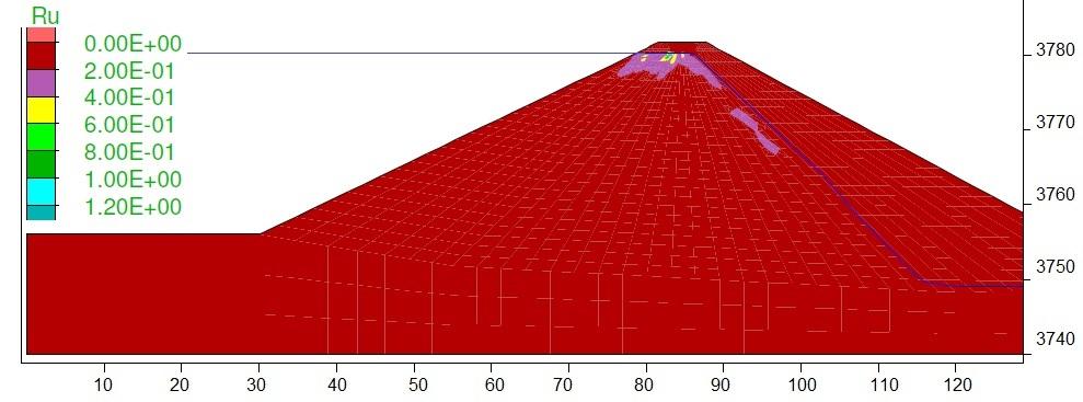 129 ou horas após o sismo.