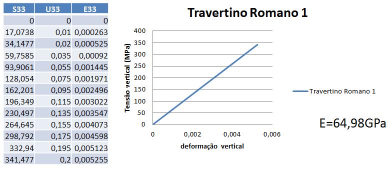 117 Para quatro