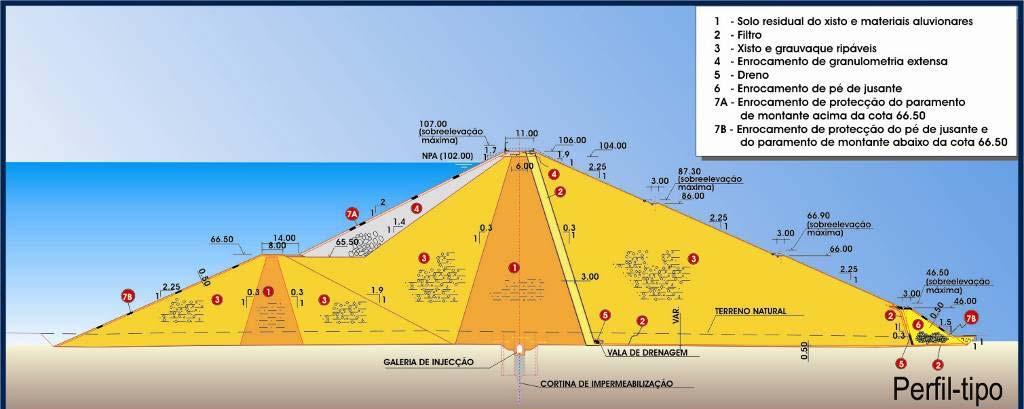 Barragem de Odelouca barragem em aterro zonado com núcleo argiloso: altura máxima acima da fundação: 76 m