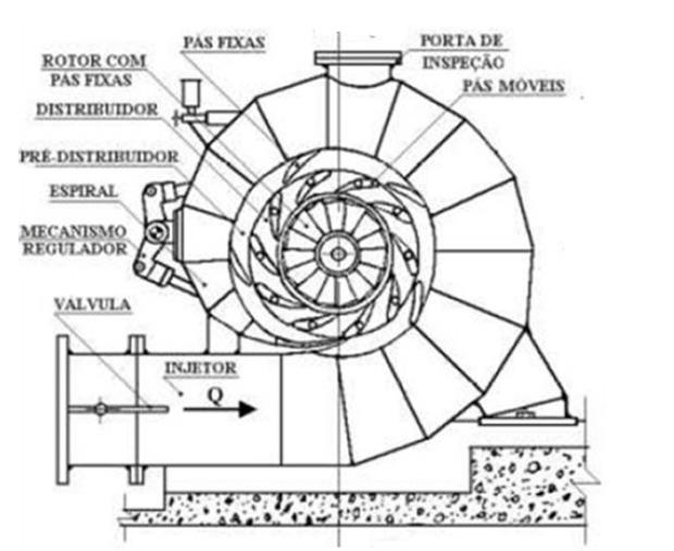 ADAPTADO DE CARVALHO (1982) A caixa espiral é projetada com a finalidade de garantir descargas parciais iguais em todos os