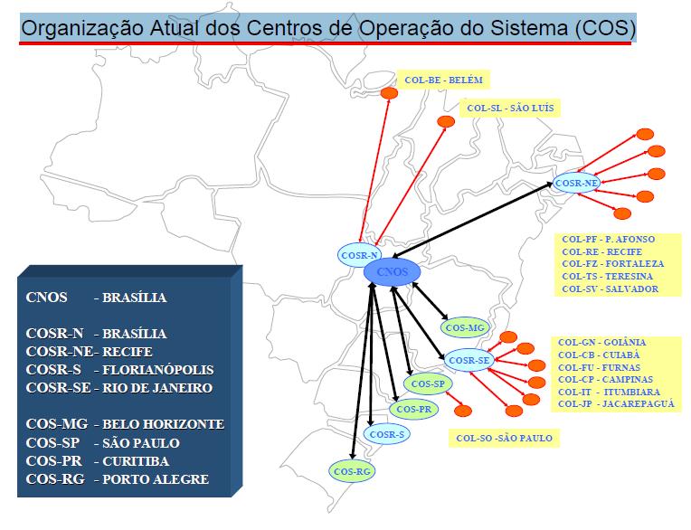 50 A partir deste diagrama de blocos, o estudo deste trabalho volta-se para a análise do controle de turbinas hidráulicas, com o intuito de verificar as respostas no tempo para o modelo de diagrama