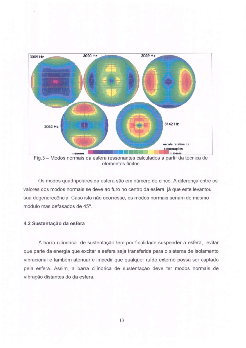 Fig.3 Modos normais da esfera ressonantes calculados a partir da técnica de elementos finitos Os modos quadripolares da esfera são em número de cinco.