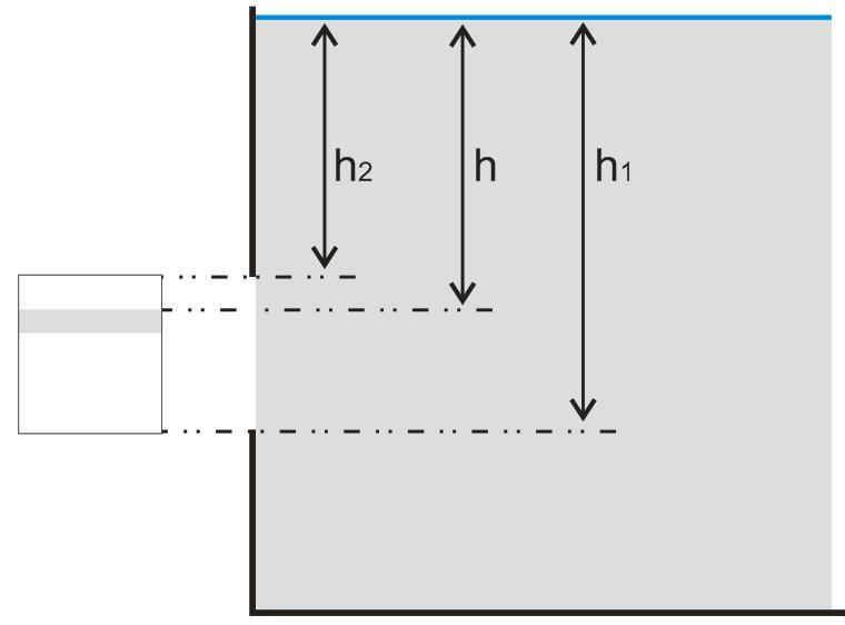 perfil, por meio da multiplicação entre a distância horizontal e a profundidade do perfil, e da velocidade média em cada ponto horizontal de leitura.
