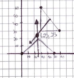 Figura 5: Protocolo G3 Fonte: Dados da pesquisa Em um segundo momento, G3 apresenta uma descrição sobre sua compreensão da proposta da situação apresentada na Figura 5 19.