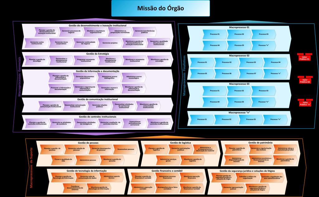 Fonte: A Cadeia de Valor da Previdência Social a partir da missão e das