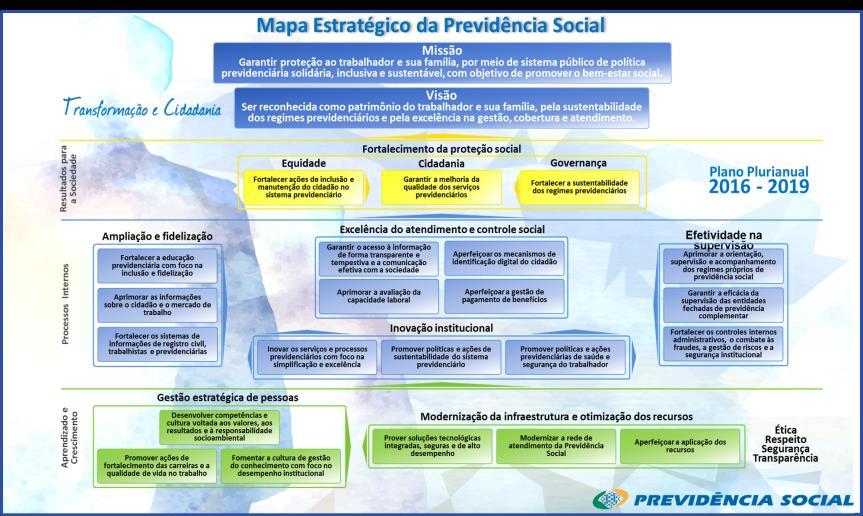 Estratégicas Indicadores Institucionais Comitê