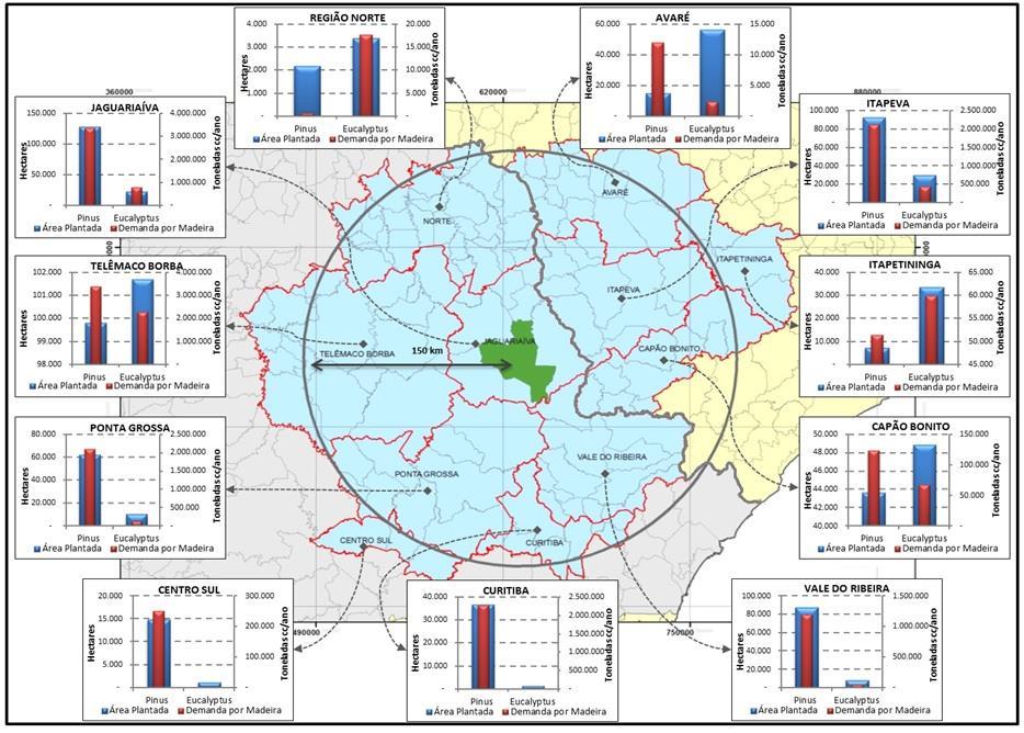 PLANTIOS COMERCIAIS E DEMANDA INDUSTRIAL