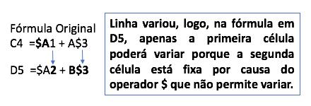 Para tanto, analisa-se que, para a fórmula que estava em C4 vá para D5: Analisando agora apenas a linha: Analisando em primeiro ligar apenas a coluna: O resultado em D5 seria o valor de A2 mais B3