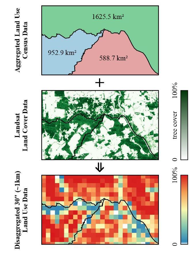 Dados de uso do solo desagregados em 30 (~1 km) Mapas de cobertura de árvores (Landsat) Cobertura de árvores Dados do Censo Agrícola agregados Reconstrução histórica do uso do solo Dados de