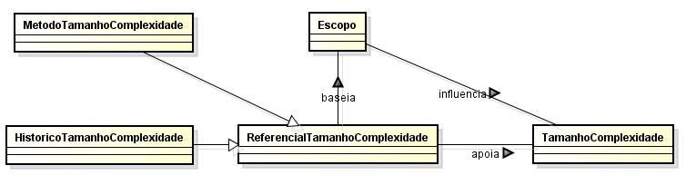 56 Planejamento do escopo influencia na definição dos requisitos do cliente ( e, comb e, req, comb req)(influencia(comb e, comb req) escopo(e,, comb e) reqcliente(req,, comb req)) Os requisitos do