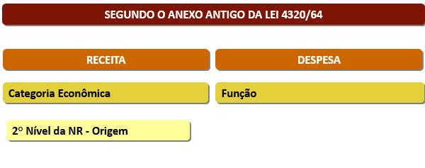 Administração Financeira BALANÇO FINANCEIRO Segundo a Lei nº 4.