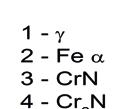 cm², durante 15 min. O ataque químico utilizando para relevar a microestrutura do aço e da camada foi com água (1 ml HCl + 3ml HO 3 + 1 ml Álcool Etílico durante 1 min.