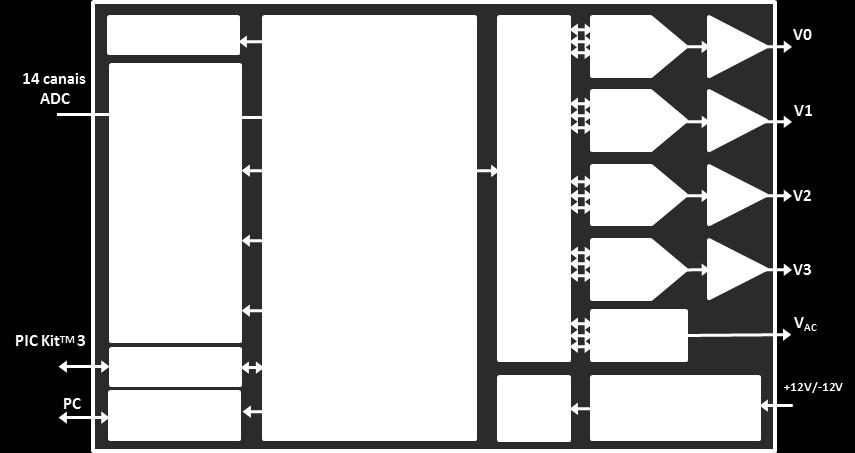 pelo método de eletrodeposição visando à pesquisa e o desenvolvimento tecnológico do EGFET como sensor de ph. 4.1.