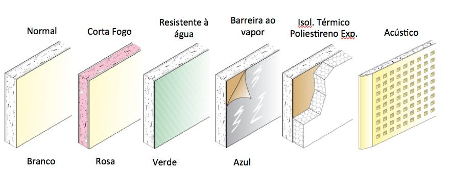 cartonado Figura 7 Placas