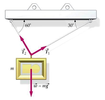 Lei de Newton º Seetre de 0 Mi exelo U qudro endo 8,0 N é ueno or doi fio co tenõe e.