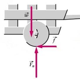 Lei de Newton º Seetre de 0 orç de contto: Sólido io de orç Se u uerfície é eurrd, el eurr de volt.