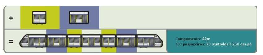 Material Rodante CITADIS TM Eficiência Otimizada Otimização da Eficiência Modular e flexível ~33 ~43 m Comprimento ~ 33 m Largura Passag. Sentados Passag.