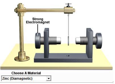 abaixo de 1, μ < 1; - Exemlos: gases inertes, metais