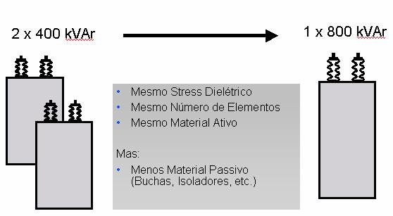 49 suas vantagens é descrita a seguir pela tabela 1 e são baseadas fundamentalmente na quantidade de material ativo e passivo de cada unidade.